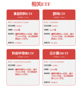 扩展驱动-传动-节制”一体化关节模组的能力