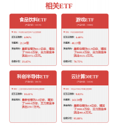 2025年上半年实现停业收入14.16
