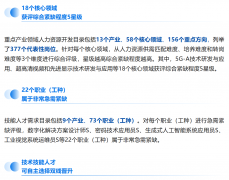 激励手艺技强人才自从选择评价或技术品级认定